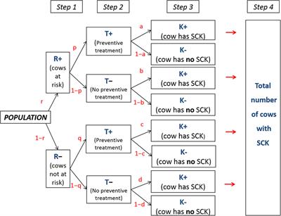 Economic Synergy between Dry Cow Diet Improvement and <mark class="highlighted">Monensin</mark> Bolus Use to Prevent Subclinical Ketosis: An Experimental Demonstration Based on Available Literature